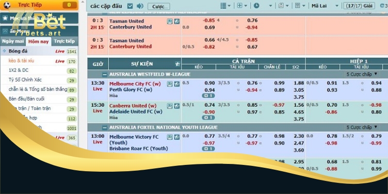 Những tỷ lệ cá cược bóng đá 77bet phổ biến nhất