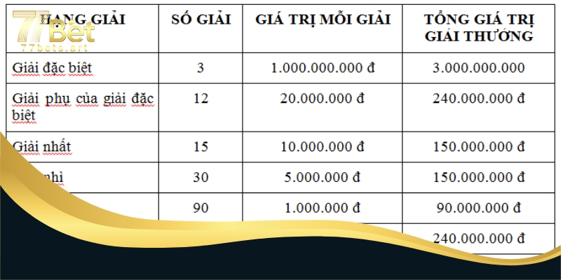 Tìm hiểu về Xổ số miền Bắc 77bet